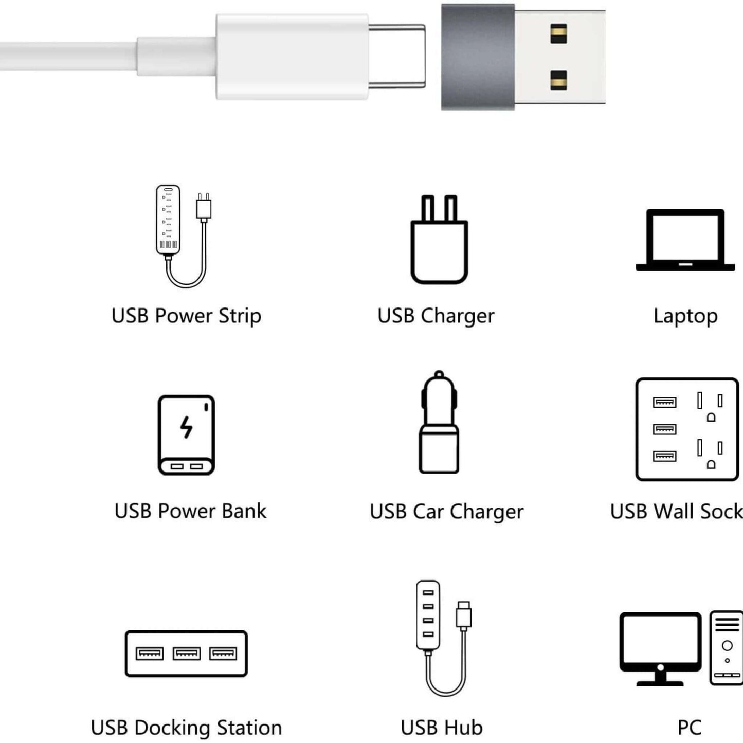 USB Type C Female to USB 2.0 and 3.0 Adapter 2 pcs